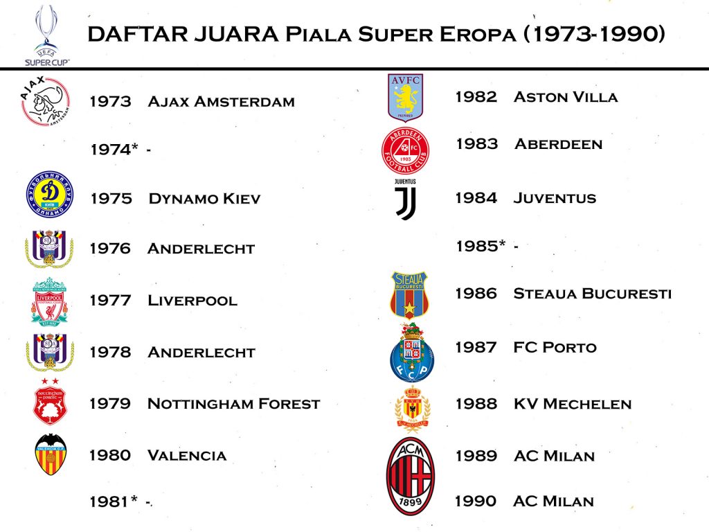 Daftar Juara Super CUP 1973 1990