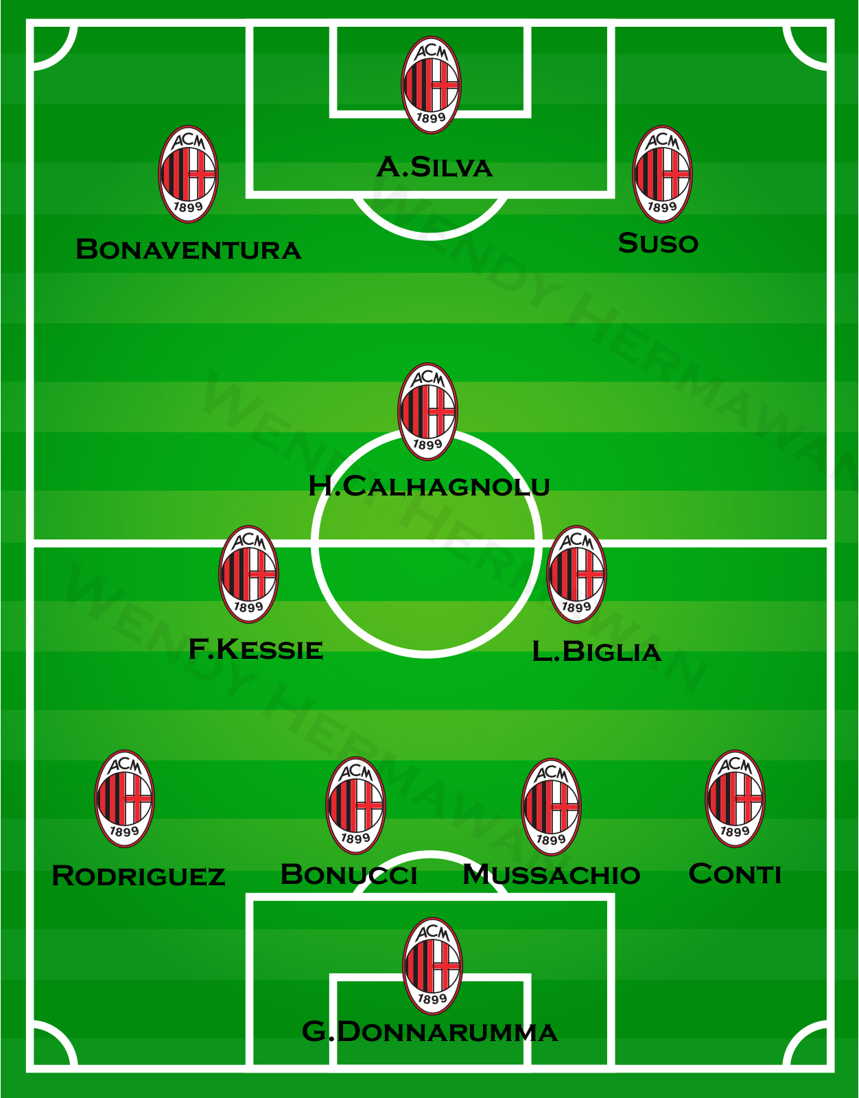 Formasi AC Milan 4-3-3 