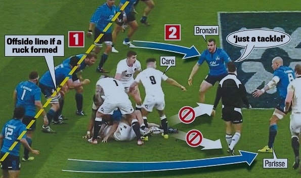 Asal usul aturan offside berasal dari Rugby