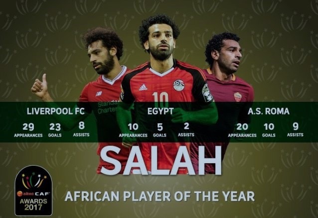 Mohamed Salah Statistics Min
