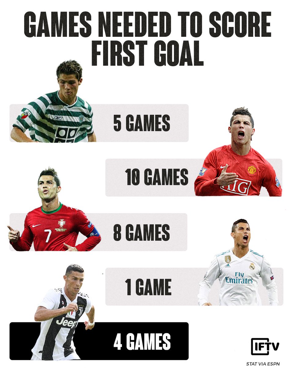 5 Meme Kocak Gol Debut Ronaldo Di Serie A Ini Bikin Haters Masuk Goa